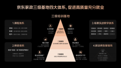 行业最大！京店主政西南培训开班运营：免费参