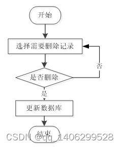 springboot网上商城购物系统